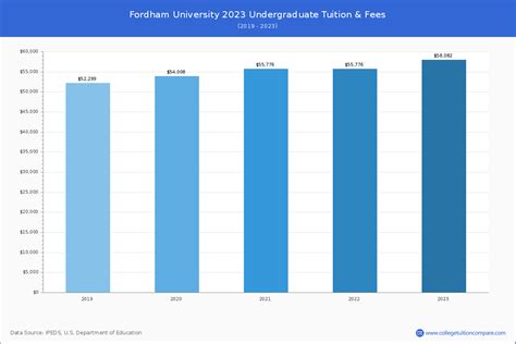 fordham university tuition 2022